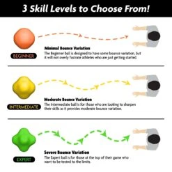 GoSports Reaction Ball - Expert -Passion Baseball RB 03 Comparison 2 3